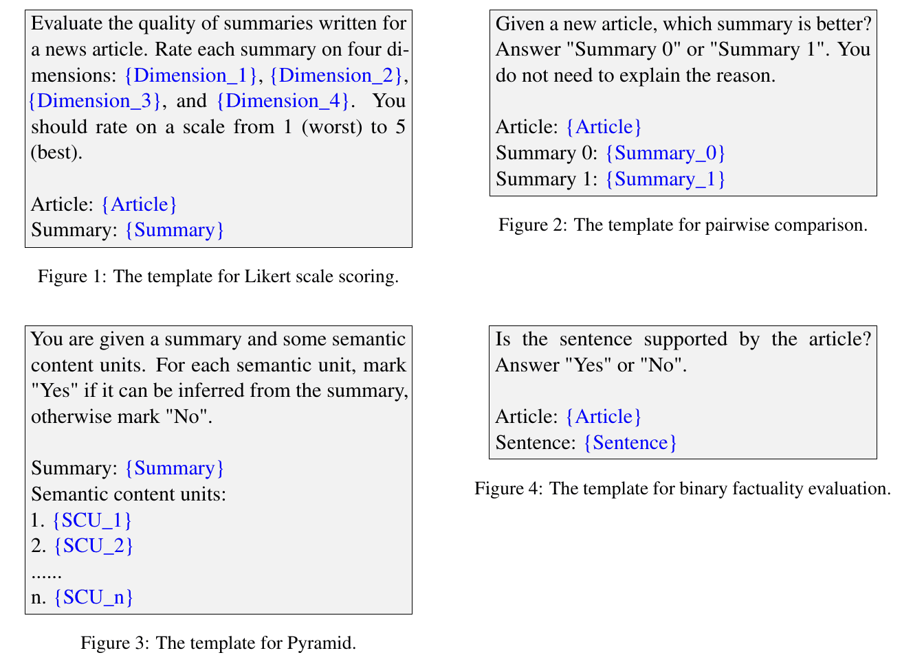 The paper's four zero-shot prompt templates, one per human evaluation protocol: Likert scale scoring (Figure 1; SummEval and Newsroom), pairwise comparison (Figure 2; TLDR), Pyramid (Figure 3; REALSumm, up to 16 SCUs), and binary factuality evaluation (Figure 4; QAGS). Text in blue braces is filled in for each example. Original Figures 1–4 from the paper, arranged in a 2×2 grid.