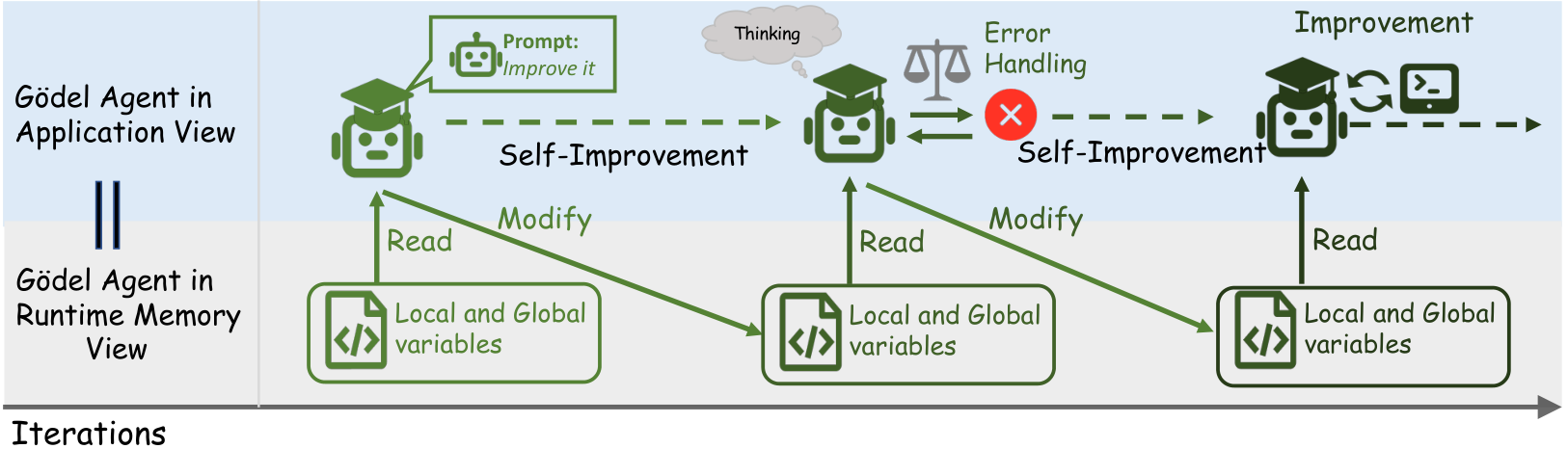 Figure 3. The agent inspects and replaces functions in runtime memory. Later calls enter the revised implementation.